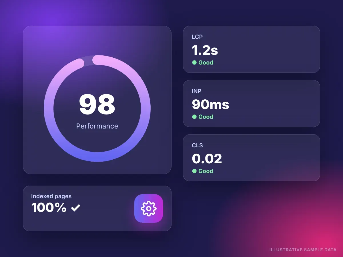 Technical SEO services illustration with 98 performance score and passing Core Web Vitals